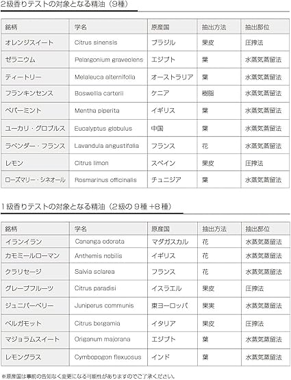 Amazon アロマテラピー検定 公式テキスト 年6月改訂版 1級2級対応 エッセンシャルオイル入門 1級aセット 1級bセット 2級セット 年改訂版 4点セット インセント アロマオイル