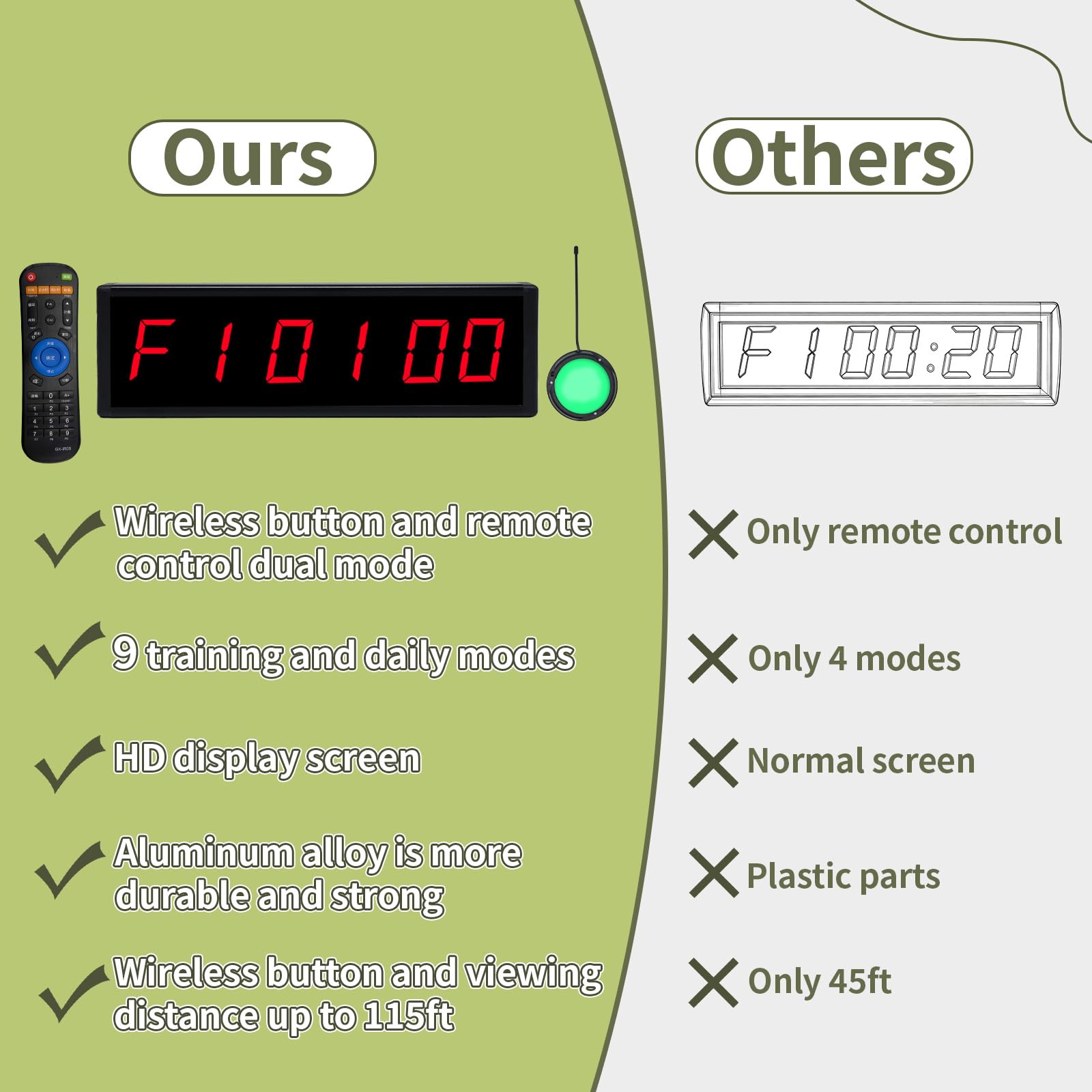 Timer digitale da palestra con pulsante di avvio/arresto wireless, timer a intervalli con telecomando per cronometro, conto alla rovescia, orologio digitale da parete per cornhole, giochi, sport