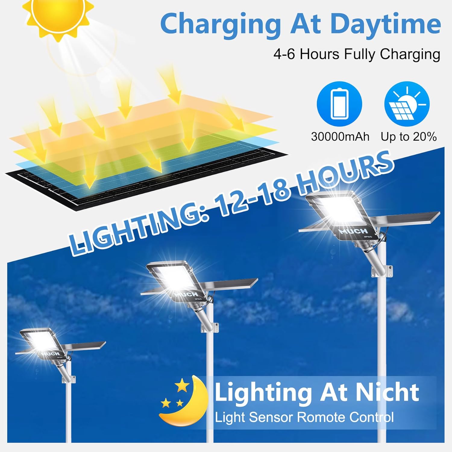 10000W Solar Street Lights Outdoor Waterproof,20000mah Heavy Duty Split Type Solar Street Light Remote Control, Street Lights Solar Powered for Yard