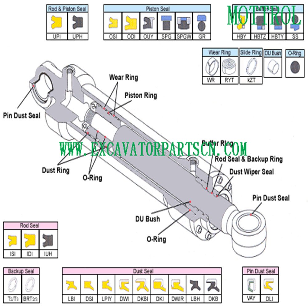 91E1-2707 ARM Cylinder Seal KIT FITS for Excavator R200LC/R210LC, AFTERMARKKET Replacement Excavator Parts