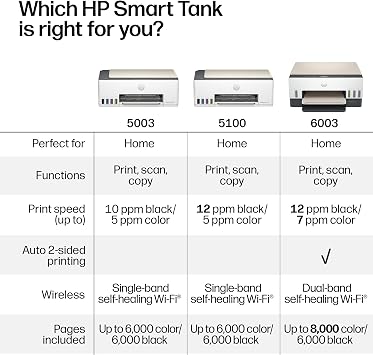 HP Smart Tank 5100 Wireless All-in-One Refillable Printer, Scanner, Copier with up to 3 Years of Ink Included, Best-for-Home, Cartridge-Free, AI-Capable (9B2D1A)