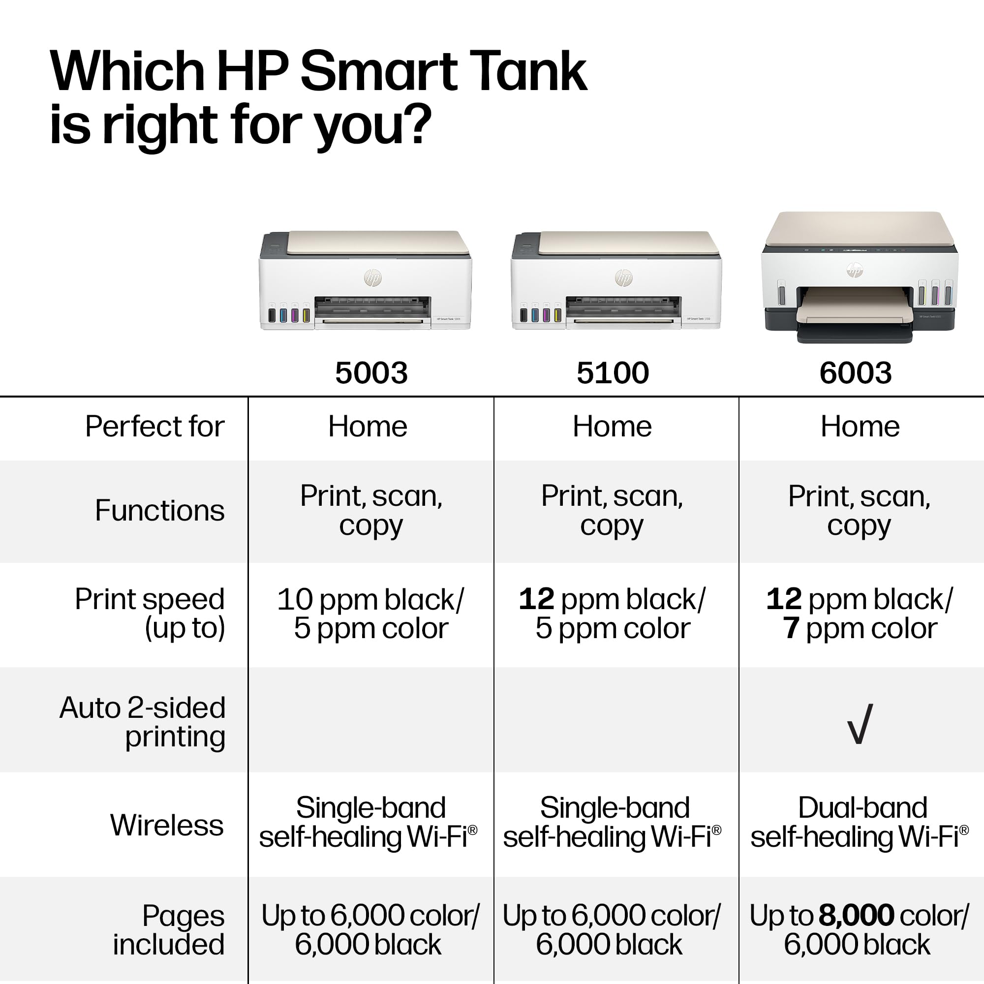 HP Smart Tank 5100 Printer - 3 Years Ink Included -6
