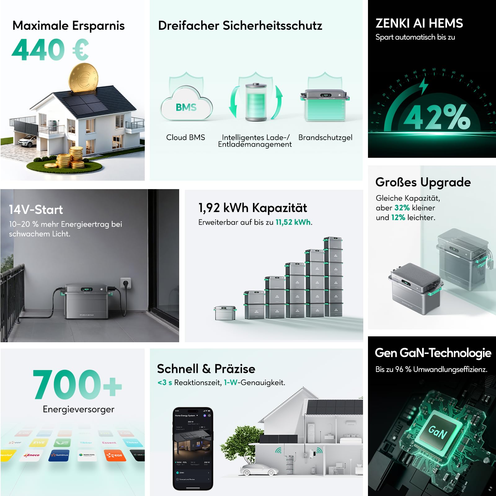All-in-One Balkonkraftwerk mit Speicher, ZENDURE SolarFlow 800 Plus Photovoltaik Speicher mit Batterien(1920Wh), Modular Erweiterbar,WLAN BT, Plug & Play (SF800 Plus)