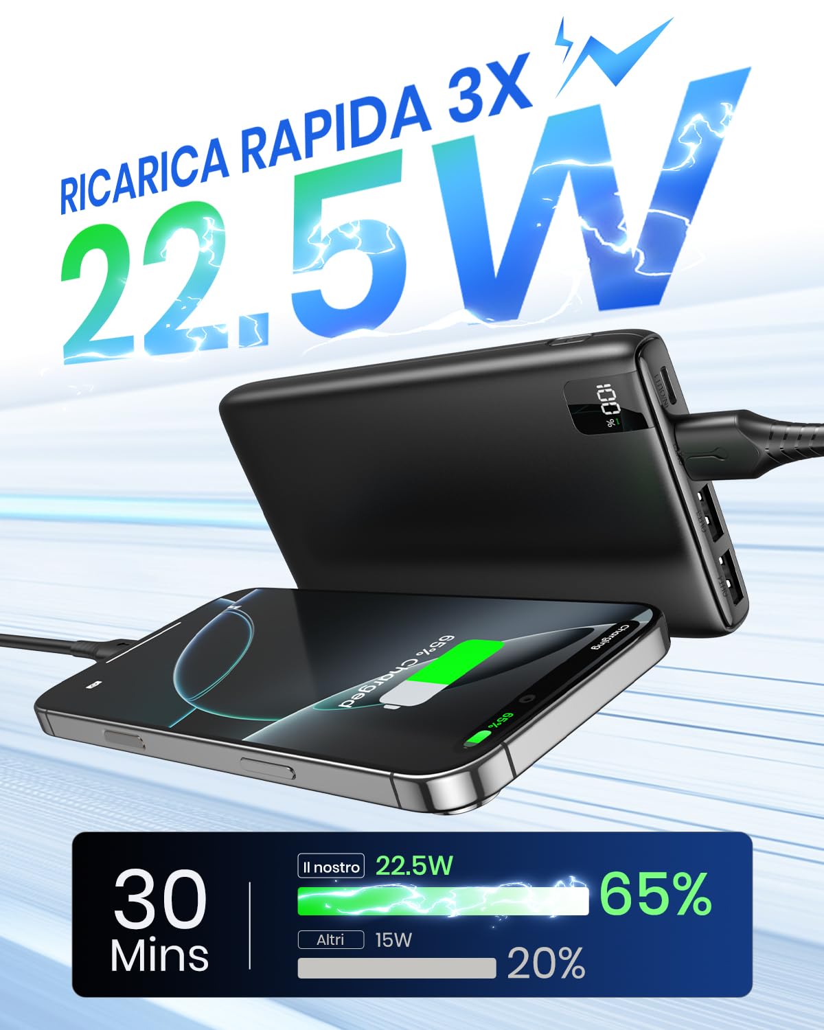 Fandealo-Power-Bank-26800mAh-Batteria-Esterna – PD QC 3.0 22.5W USB-C Ricarica Rapida Caricabatterie Portatile con 4 Uscite & Display LED, Caricatore Portatile per Telefoni, Tablet