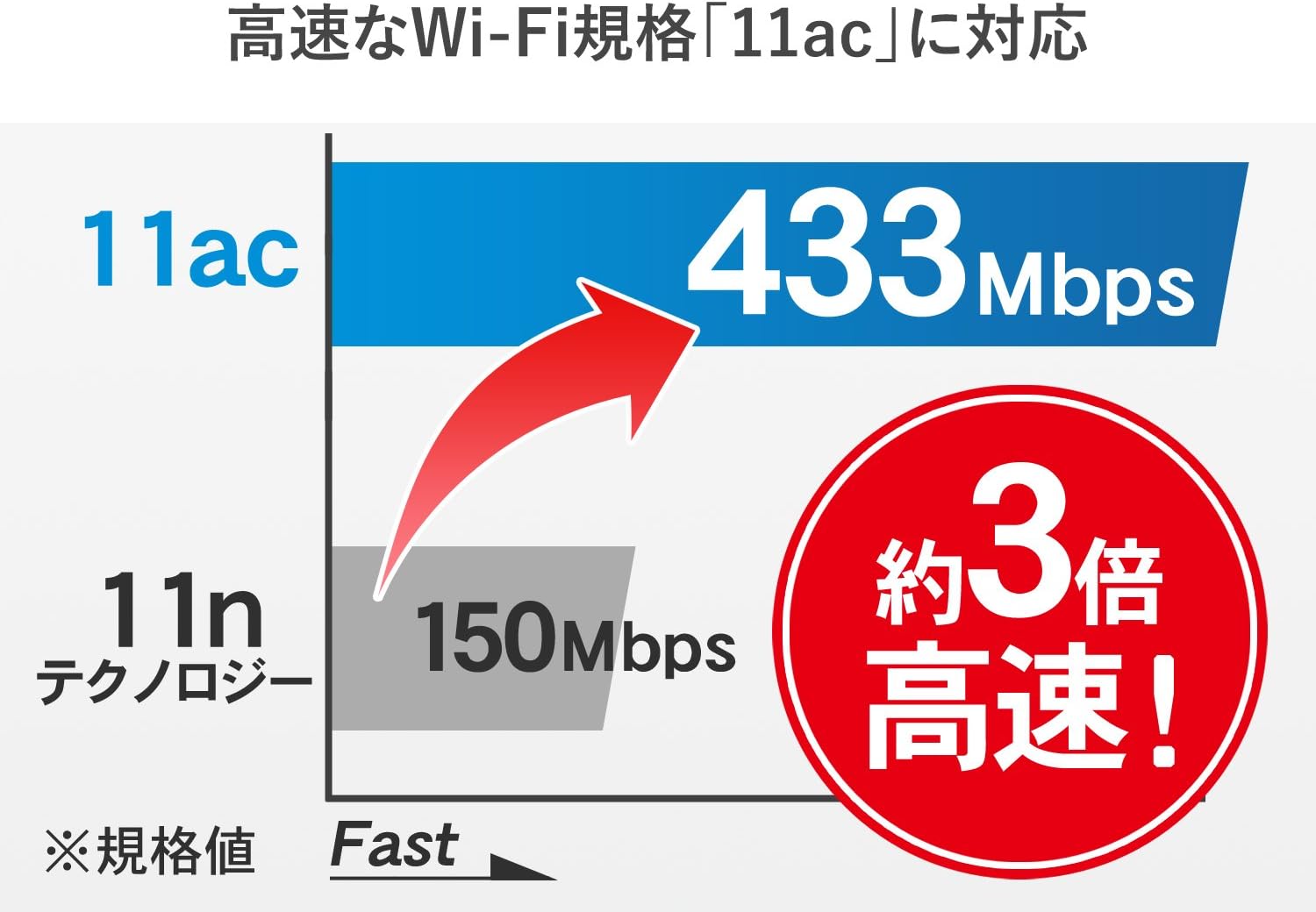 Amazon アイ オー データ Wi Fi Sdカードリーダー Ios Android 11ac スマホ充電 3 350mah 日本メーカー Wfs Sr03w アイ オー データ パソコン 周辺機器 通販