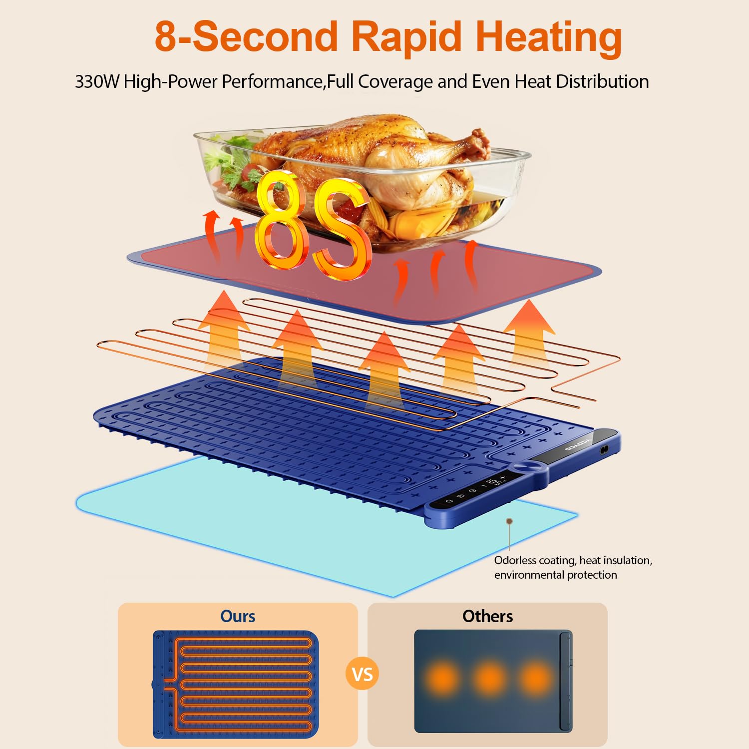 YCDYCD Electric Warming Mat for Food: Adjustable 9-Level Temperature & 1-6H Timer - Silicone Heating Tray for Kitchen Countertop, Buffets, Travel/Party Gatherings