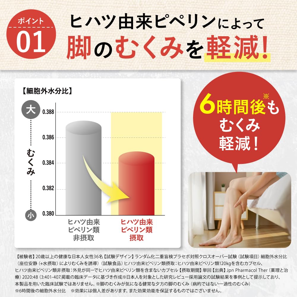 Amazon.co.jp: 【医師注目成分配合！】メグレア premium [ むくみ とり