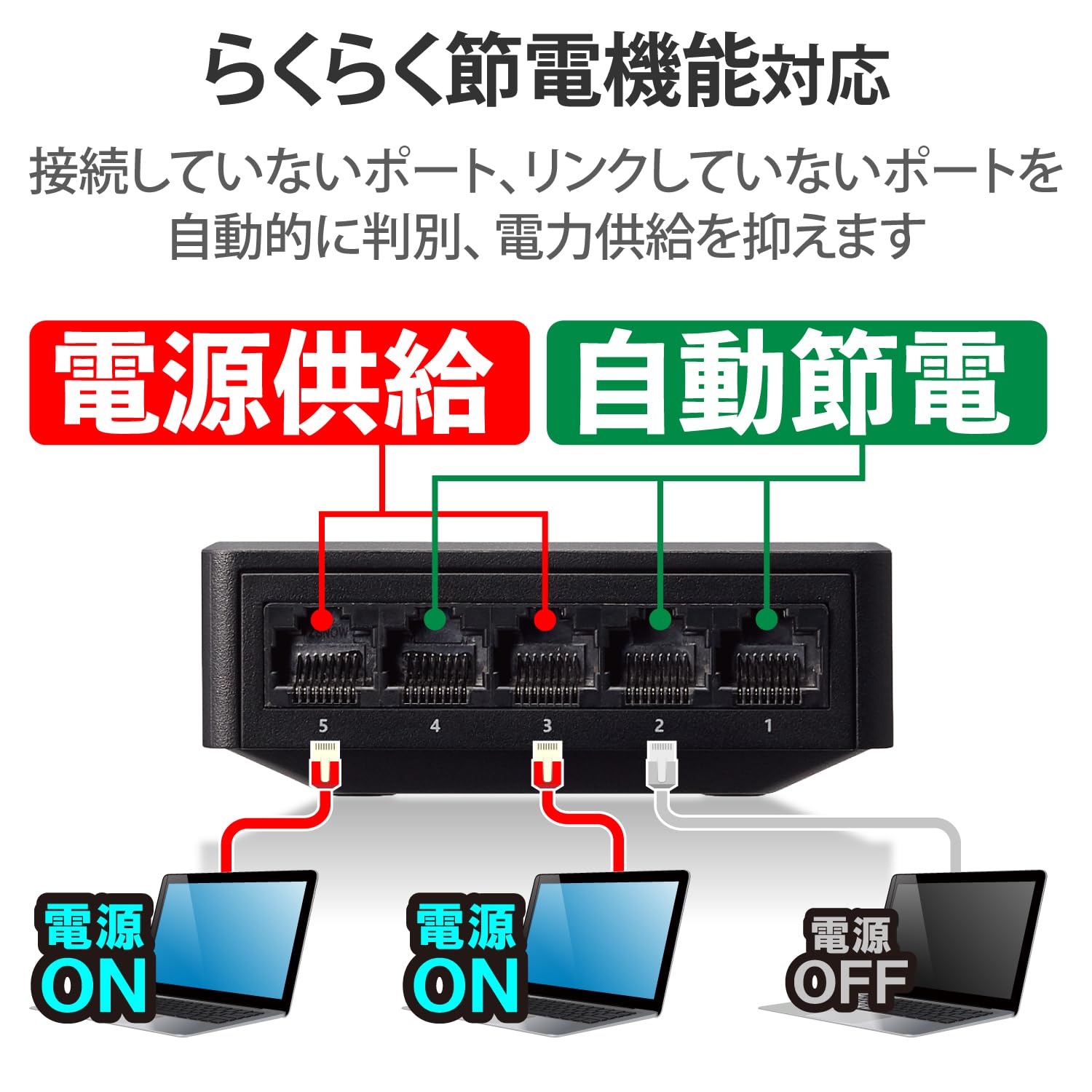 Amazon | エレコム スイッチングハブ ギガビット対応 5ポート AC