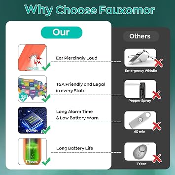 Fauxomor 140dB Personal Safety Alarm for Women 9pack Self Defense Keychain