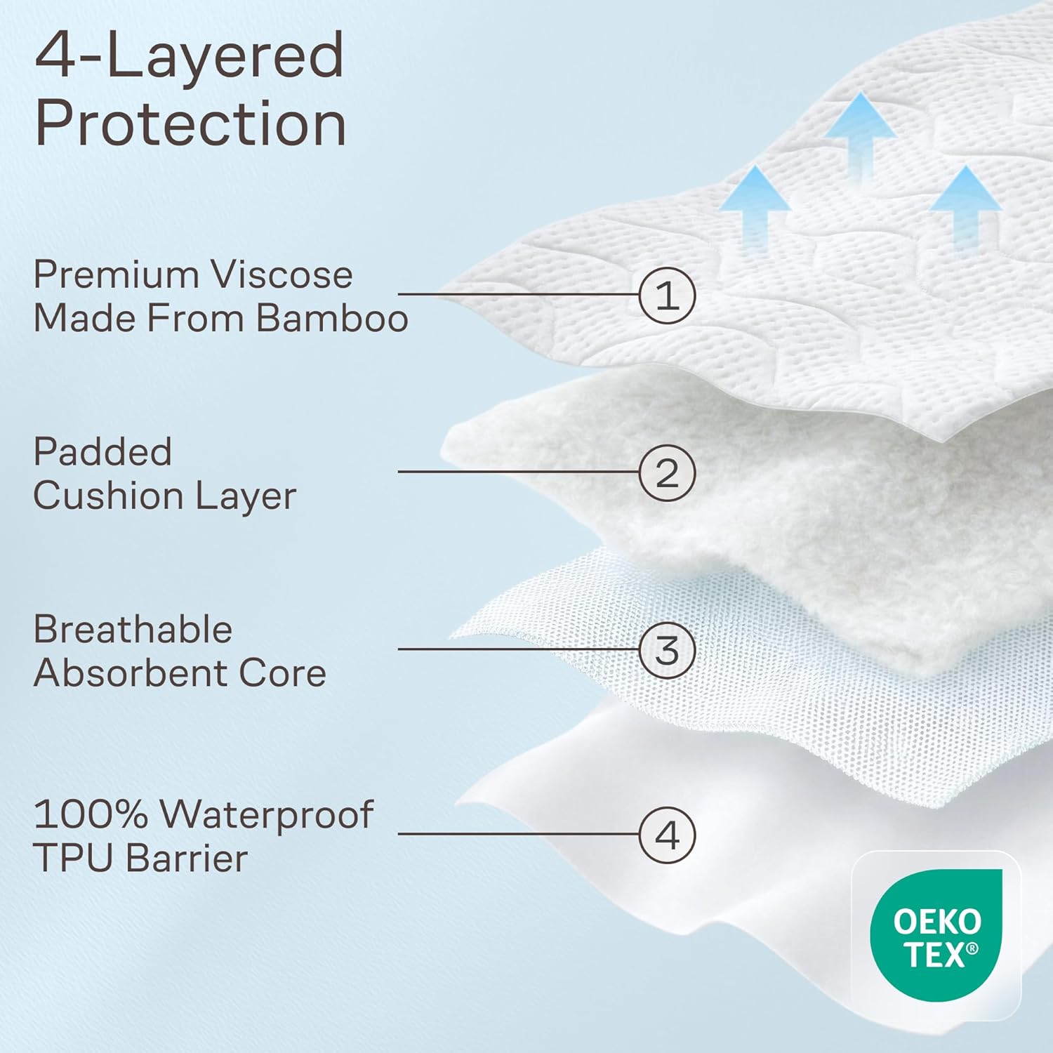 Side-Shield Waterproof Mattress Protector Queen - 6-21" Deep Pocket with Leak-Proof Edge Protection - Noiseless & Cooling Soft-Touch Viscose Made from Bamboo - Machine Washable (White)
