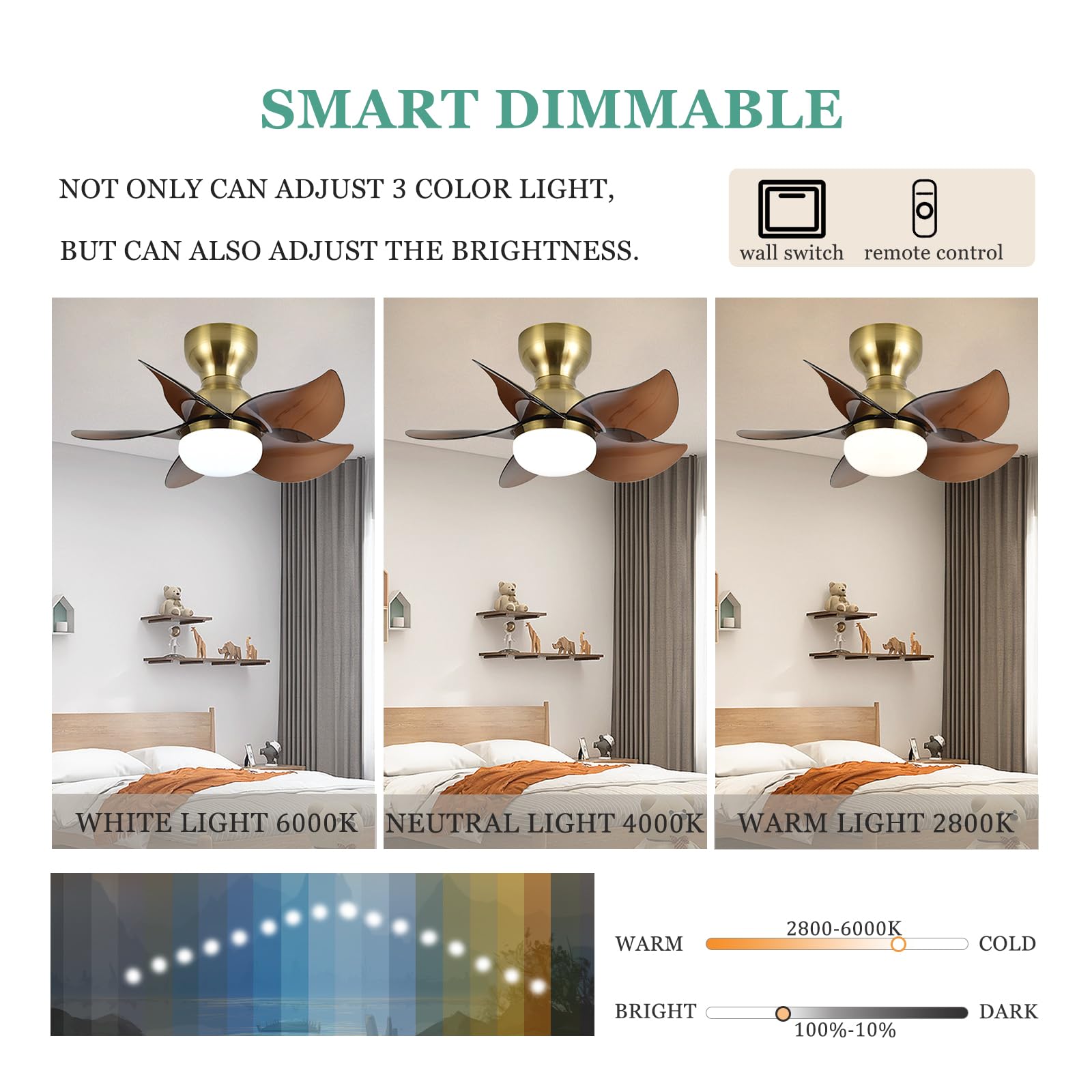 Ventilatore A Soffitto Con Luce LED E Telecomando | Motore DC 6 Velocità Reversibile | Design Moderno Per Camerette 61 Cm