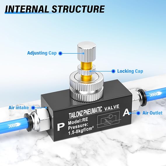 TAILONZ PNEUMATIC 1/4 Inch NPT Air Flow Control Valve with Push-to-Connect Fitting, in-Line Speed Controller Union Straight RE-02
