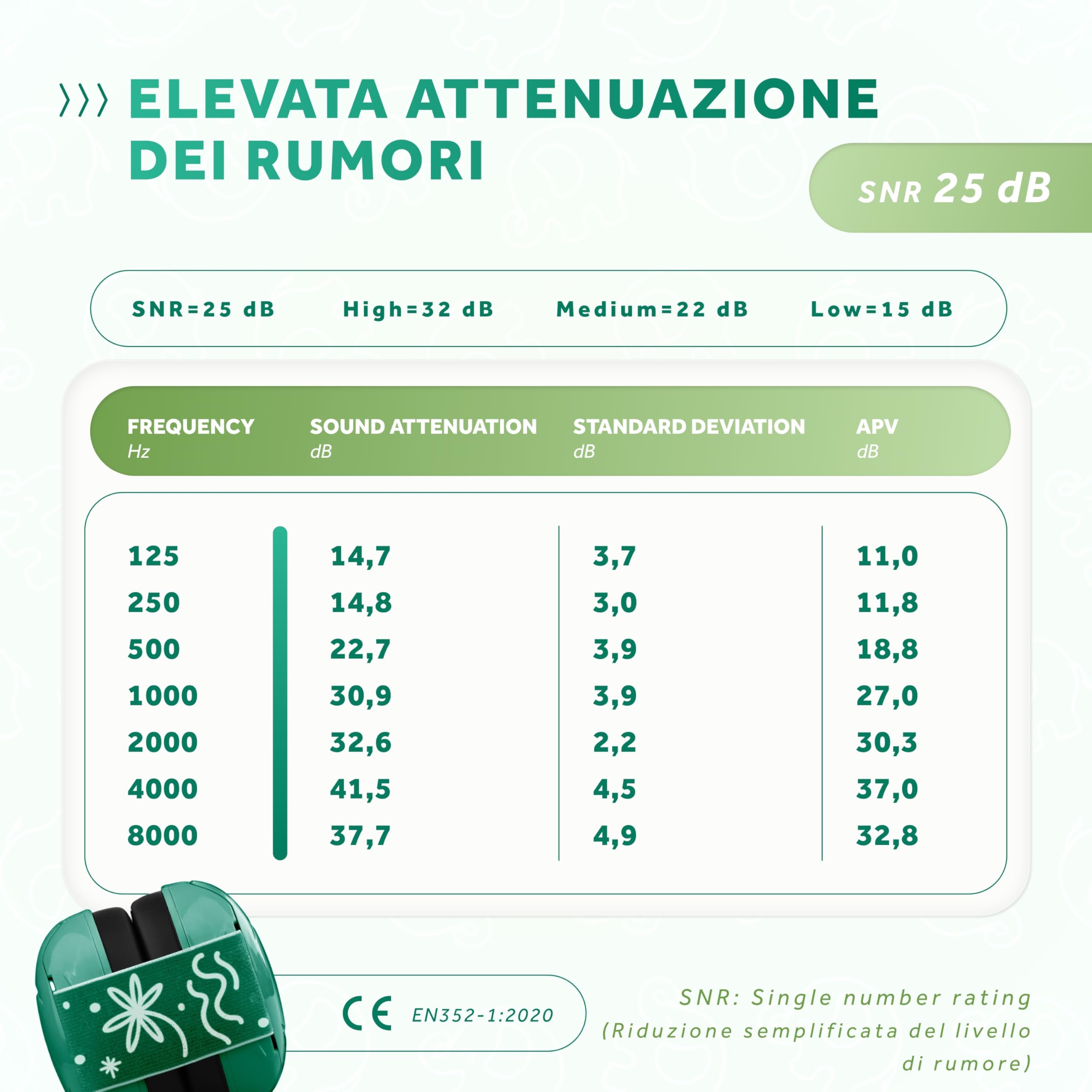 Schallwerk ® Mini+ Cuffie Antirumore Bambini - Protezione dell'udito per Bambini e Neonati - Cuffie Neonato Antirumore, Neonato, Bambino, Aereo, Rumore