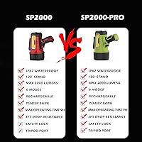 Vista 7 de FORTO Linterna Reflector Recargable, 200000 Lúmenes Linterna Reflector de Mano con Soporte Plegable, 6 Modos IPX7 Impermeable Luces LED Reflector