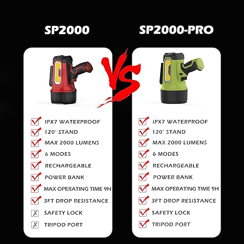 Miniatura 7 de FORTO Linterna recargable de 200000 lúmenes, foco de mano con soporte plegable, 6 modos IPX7, impermeable, luces LED para canotaje, caza, senderismo