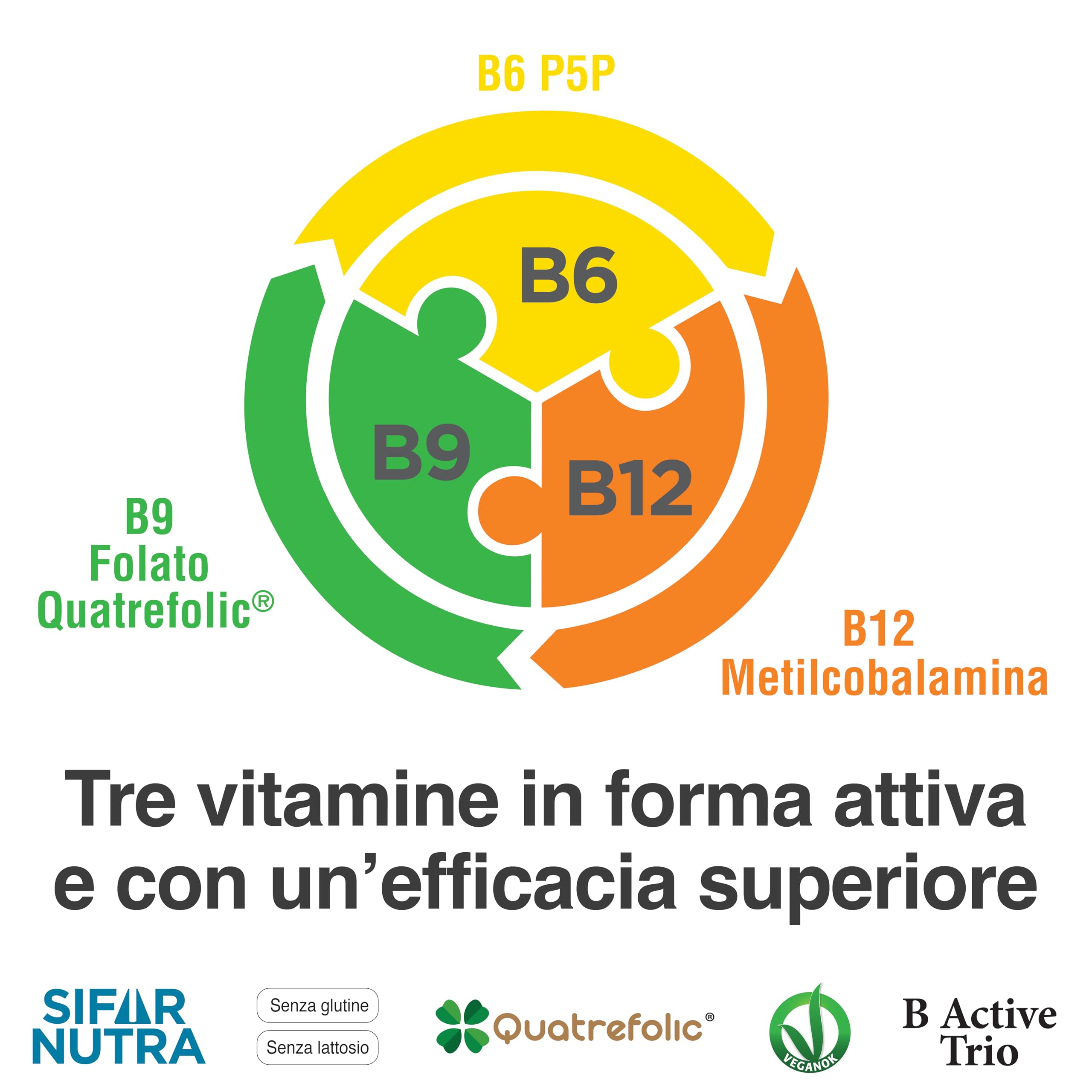 Sifar Nutra B Active Trio | B12 (metilcobalamina), folato e B6 (P5P) | vegano | assorbimento elevato| l'immunità stanchezza funzione psicologica |90 compresse sublinguali (3 Confezioni)