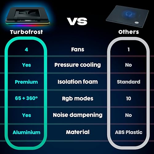 Miniatura 7 de KLIM Turbofrost - Almohadilla de refrigeración para laptop para videojuegos, 4 potentes ventiladores turbo - 4 x 4000 RPM, RGB dinámico, 4 puertos