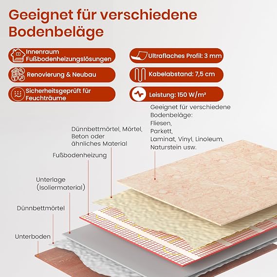 HEATIT 4㎡ Electric Underfloor Heating Mat, Self-Adhesive 150W/㎡