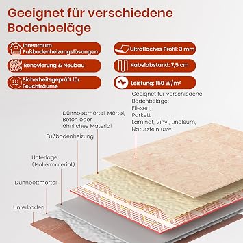 HEATIT 4㎡ Electric Underfloor Heating Mat, Self-Adhesive 150W/㎡
