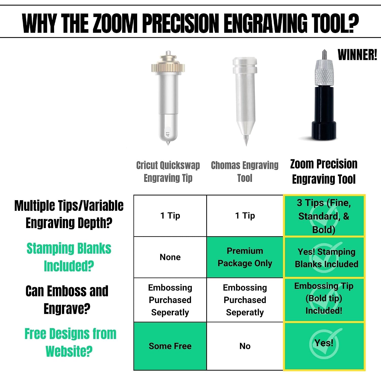 Engraving Tool Compatible with Cricut Maker, Explore, Explore Air, and Explore One Interchangable Tips for All Projects; Heart, Dog Tag, and Circle Stamping Blanks Included