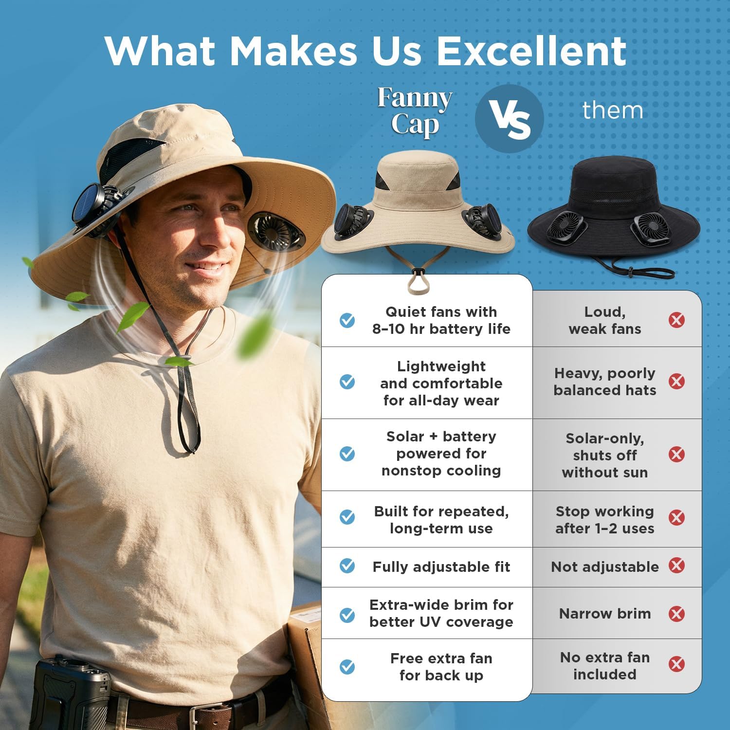 Solar Fan Hat with 2 Removable Fans, Wide Brim Sun Hat USB & Solar Powered for Outdoor Fishing, Camping, Hiking, Gardening, UPF 50+ Sun Protection, Desert Sand - Image 2