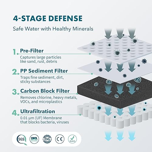 Miniatura 3 de Jarra de filtro de agua eléctrica compacta de 50 onzas para encimera, elimina el 99% del plomo, microplásticos, PFAS y cloro, tecnología avanzada de