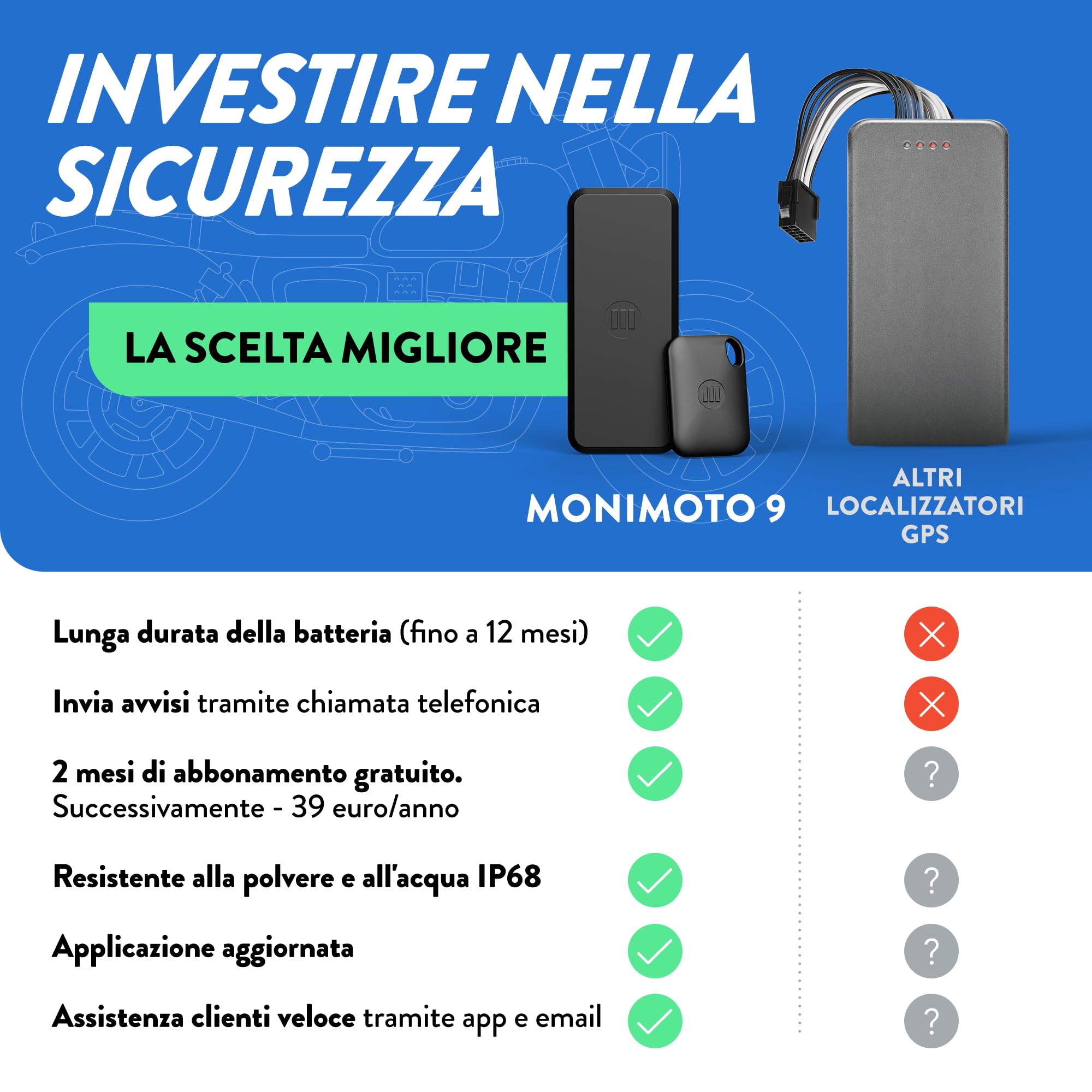 Monimoto 9 Tracker GPS e allarme antifurto - Installazione fai da te, nessun cablaggio, impermeabile, copertura globale - per veicoli, moto, auto, biciclette, ATV, motori di barche, caravan