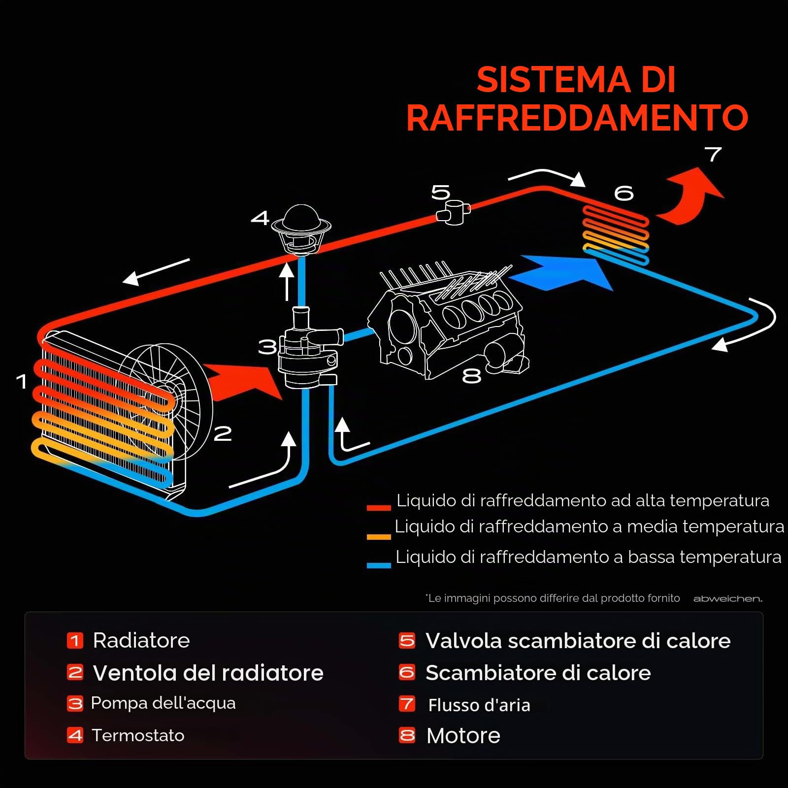 Frankberg Radiatore scambiatore di calore dell'acqua scambiatore di | Compatibile con: Serie 3 Compatta E36, Serie 3 Touring E36, Serie 3 E36, Serie 3 Cabrio E36, Serie 3 Coupé E36