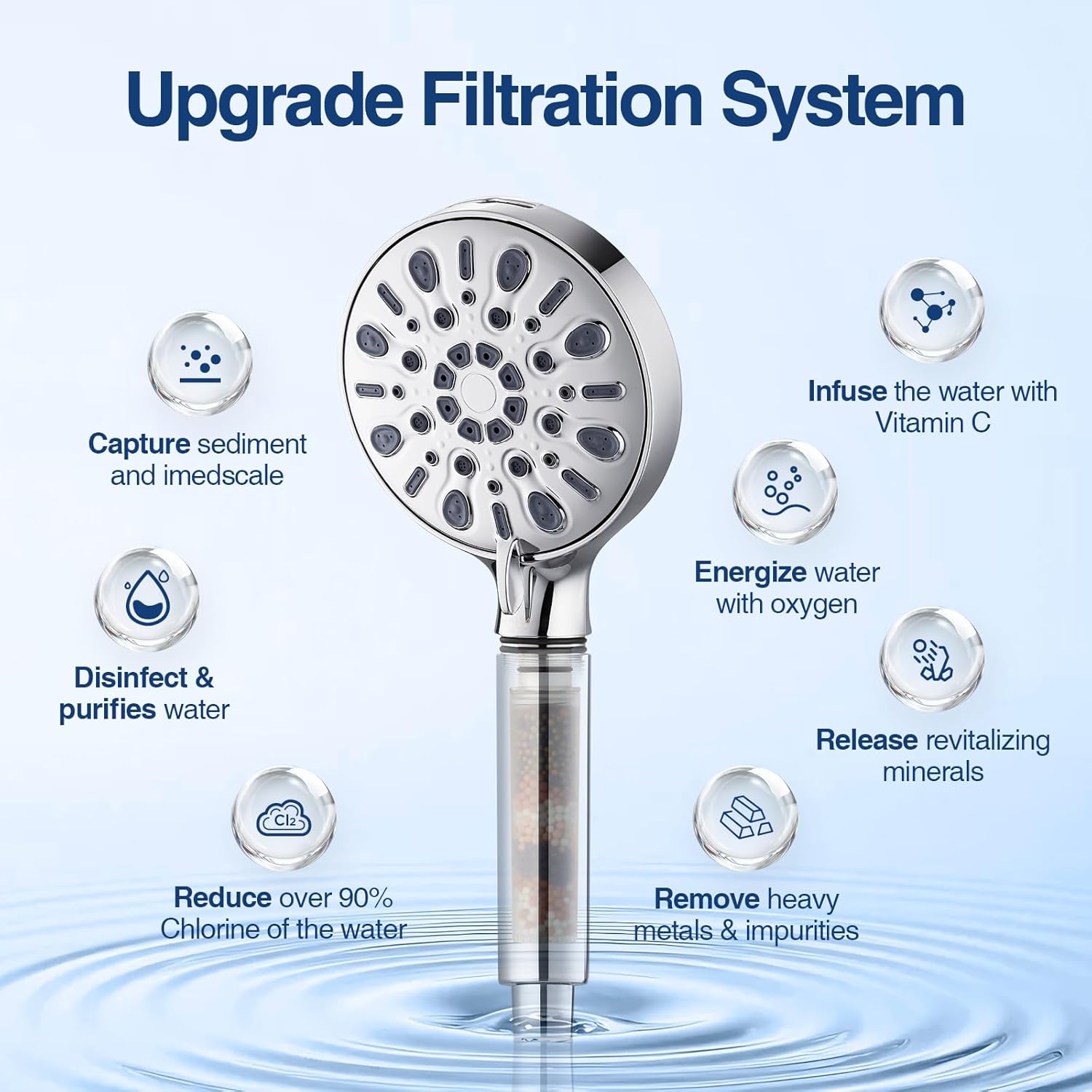ed Shower Head Spray Modes, High Prure Handheld Showerhead