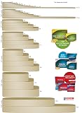 Alliance Rubber 20745 Pale Crepe Gold Rubber Bands Size #74, 1 lb Box Contains Approx. 320 Bands (3 1/2" x 3/8", Golden Crepe) – view 4