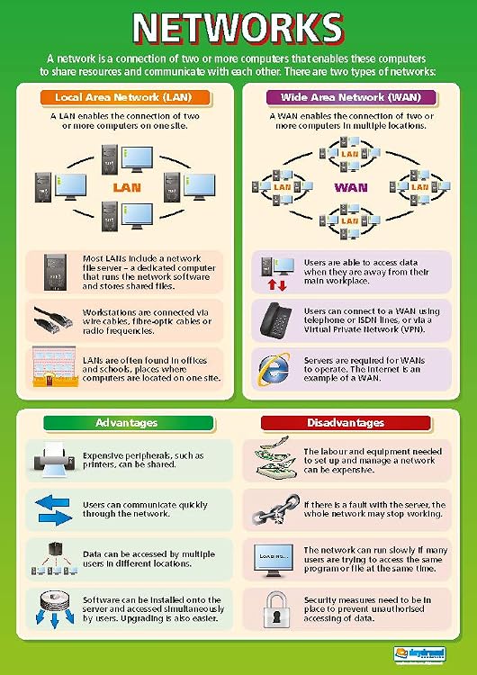What Are Networks Ict Posters Laminated Gloss Paper Measuring 850mm ...