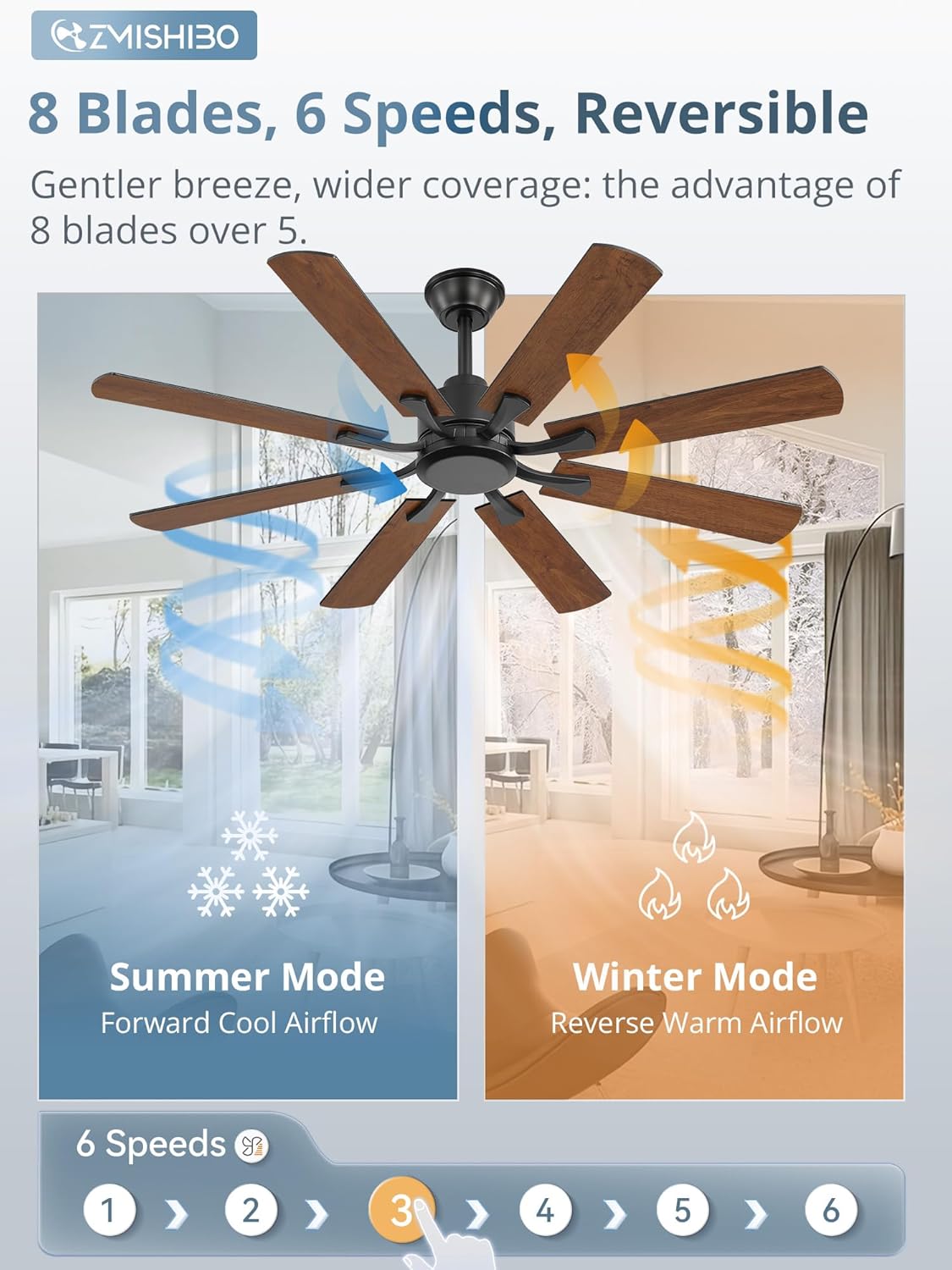ZMISHIBO 52 inch Ceiling Fan no Light, 8 Blades Black Ceiling Fans without lights, Quiet Rerverible DC Motor, 6speeds, for Bedroom, Living Room, Home Office and Patio