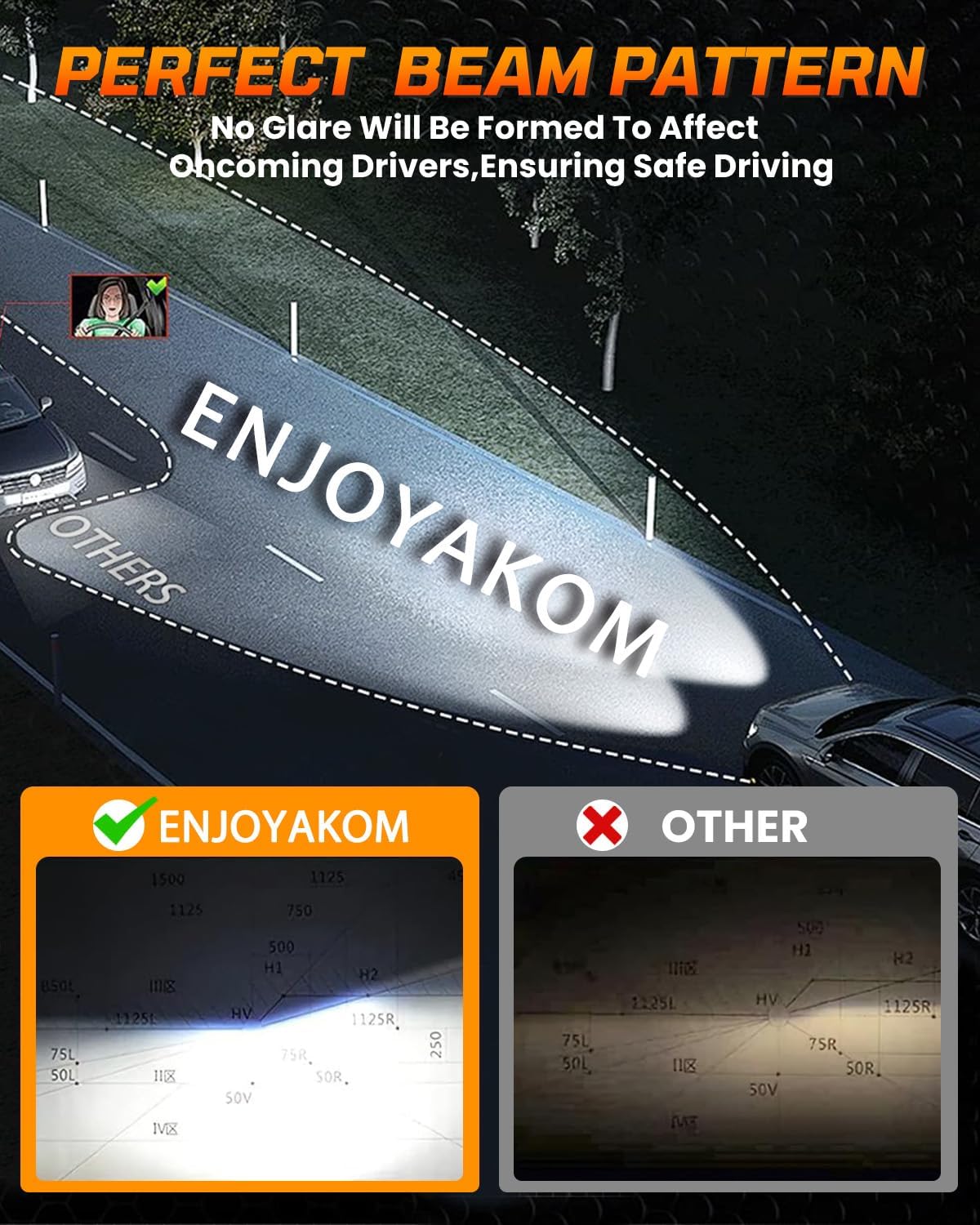 Compatible For Ford F150 2015 2016 2017 2018 2019 2020 Fog Lights High Low Combo, 6000K White Powersports Bulb Direct Installation, Pack of 6