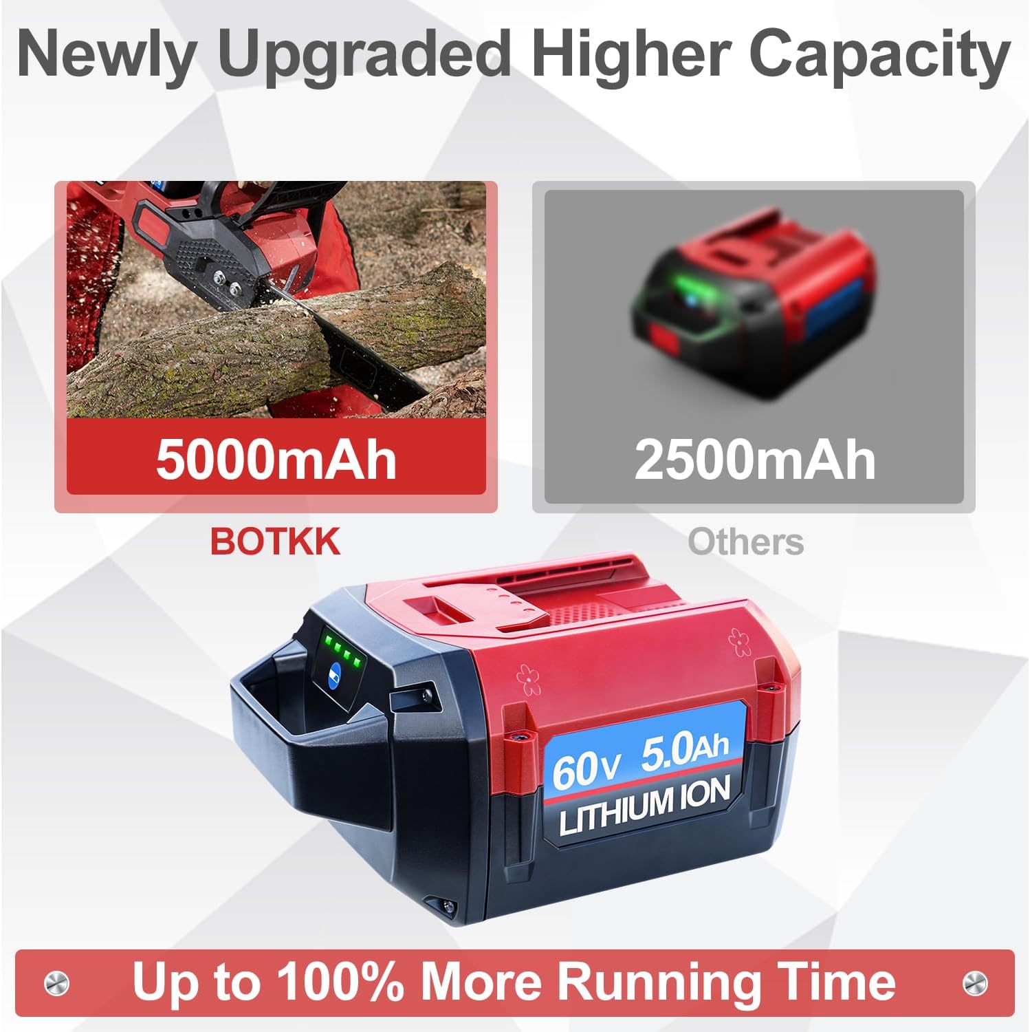 Upgraded 5000mAh Replacement for Toro 60V Battery L108 L135 L216 Compatible with Toro Battery Flex-Force Power System & 60V Power Tools - Image 3