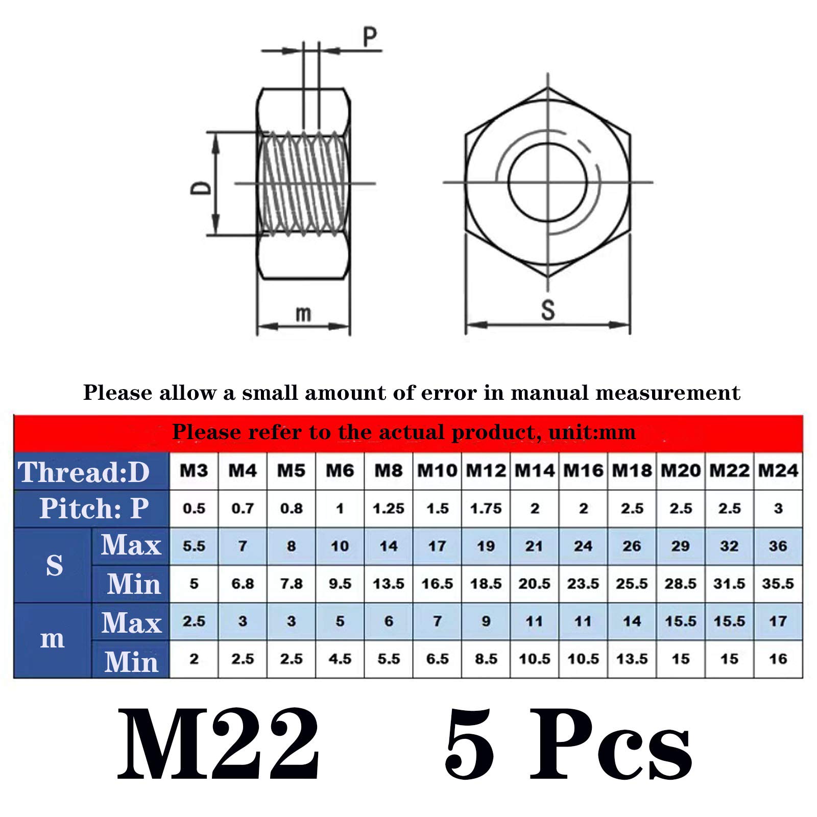 5 Pcs M22-2.5mm Silver Hex nut, 4.8 Grade,Metric Thread nut Made of Zinc Plated, with Large Contact Surface and Strong Resistance, Easy to Operate