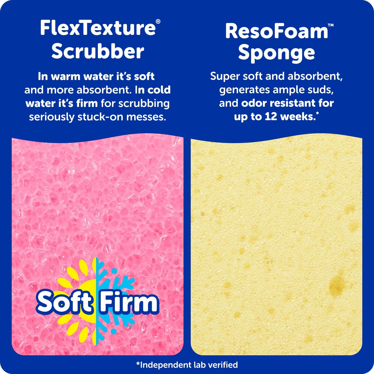 Scrub Mommy: The Ultimate Dual-Sided Sponge for Effortless Cleaning!