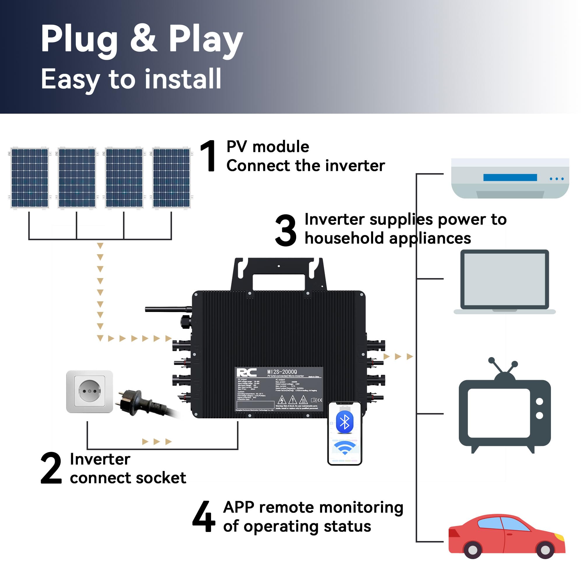 RC Mikrowechselrichter 2000W für Balkonkraftwerk, 26-60V DC Eingang pro Kanal, 99.8% MPPT Inverter, unterstützt WiFi, App Fernüberwachung, IP67, 0% Mehrwertsteuer