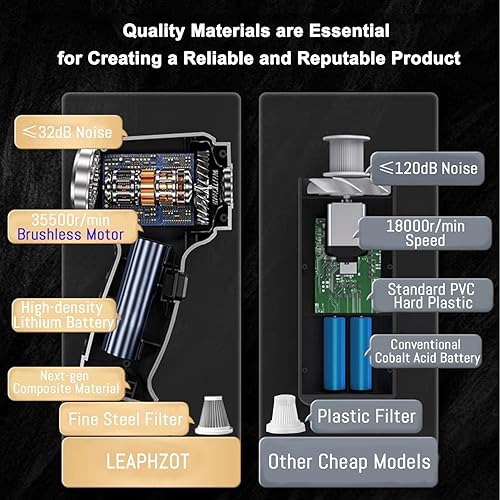 Miniatura 3 de LEAPHZOT Mini aspiradora de automóvil portátil inalámbrica, sin escobillas, aspiradora recargable inalámbrica de mano, 15000 PA, aspiradora 3 en 1