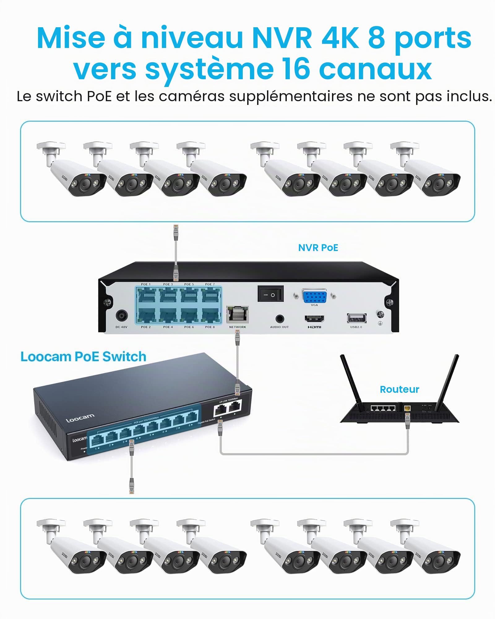 ZOSI 8CH 4K NVR PoE Kit avec 5MP 3K Camera de Surveillance PoE, Audio Bidirectionnel, Vision Nocturne Couleur, Détection de Personne et Véhicule, Accès à Distance, Enregistrement 24/7