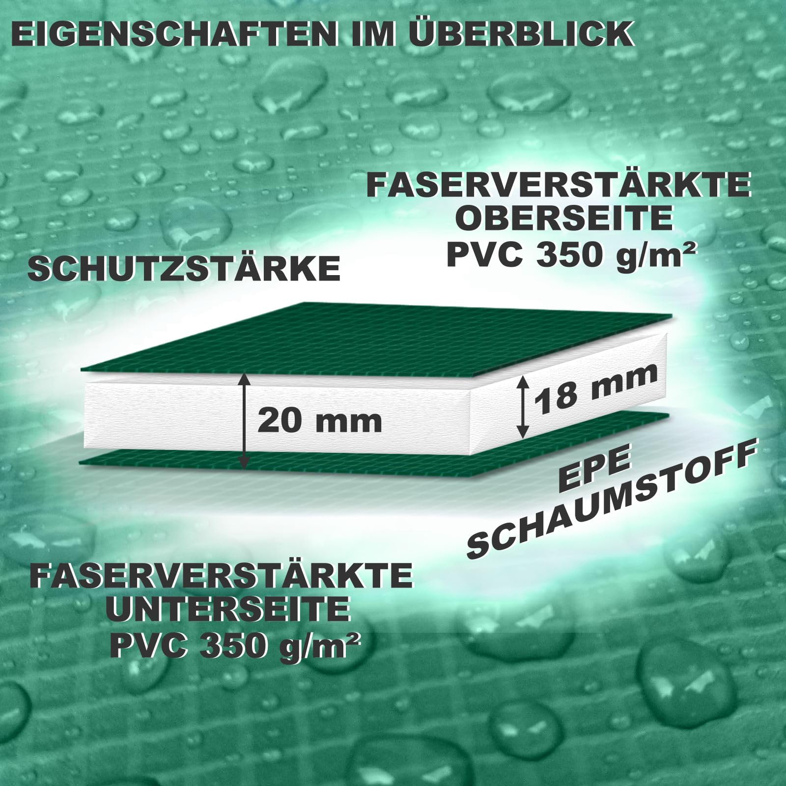 Trampolin Randabdeckung Ø 200 270 330 380 430 cm Federabdeckung Randschutz Schutzrand Umrandung Abdeckung Polsterung Ersatzteile Gartentrampoline Outdoor