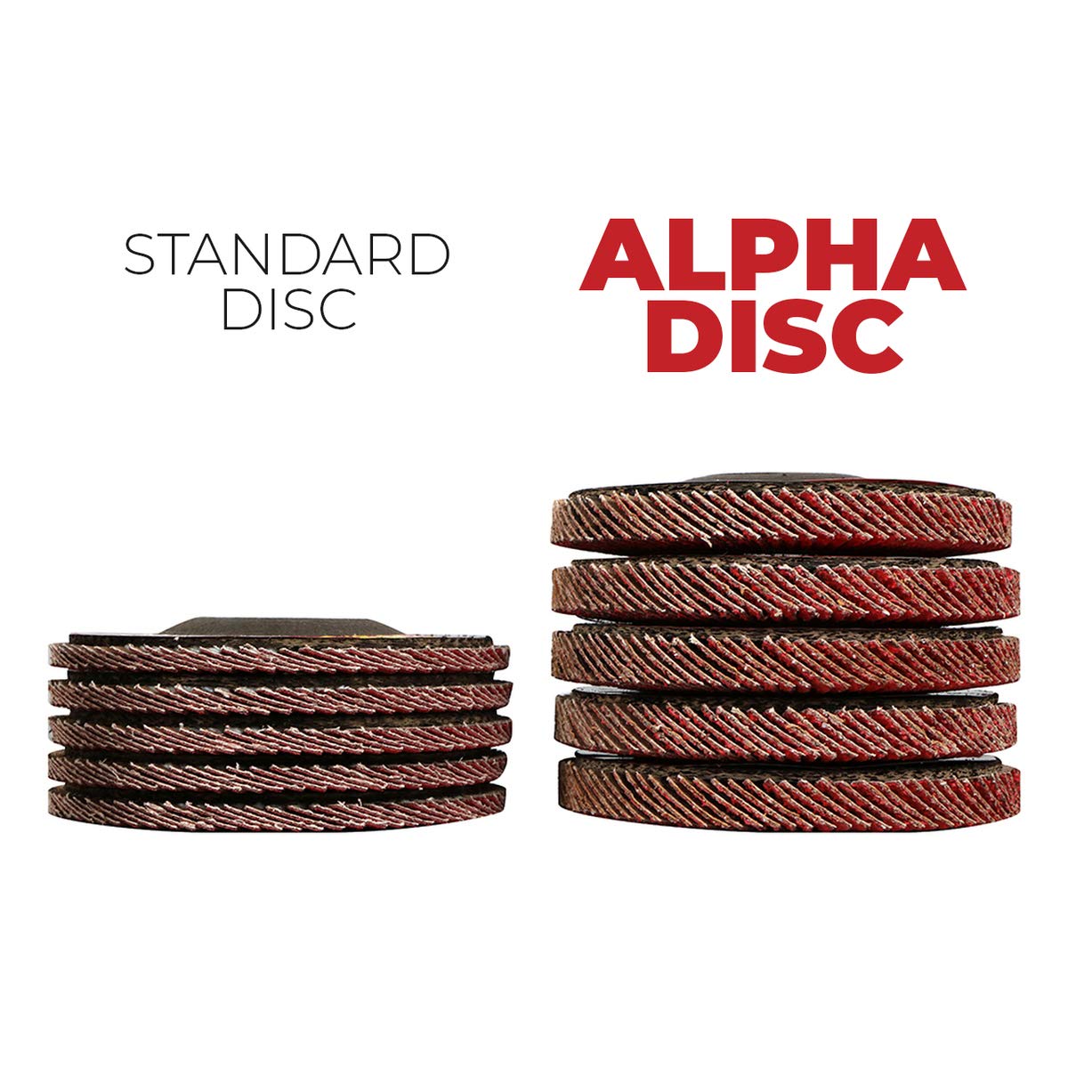 BHA Alpha Disc High Density Ceramic Flap Discs Jumbo Grinding Wheels XL, 4.5" x 7/8" - 5 Pack (60 Grit)