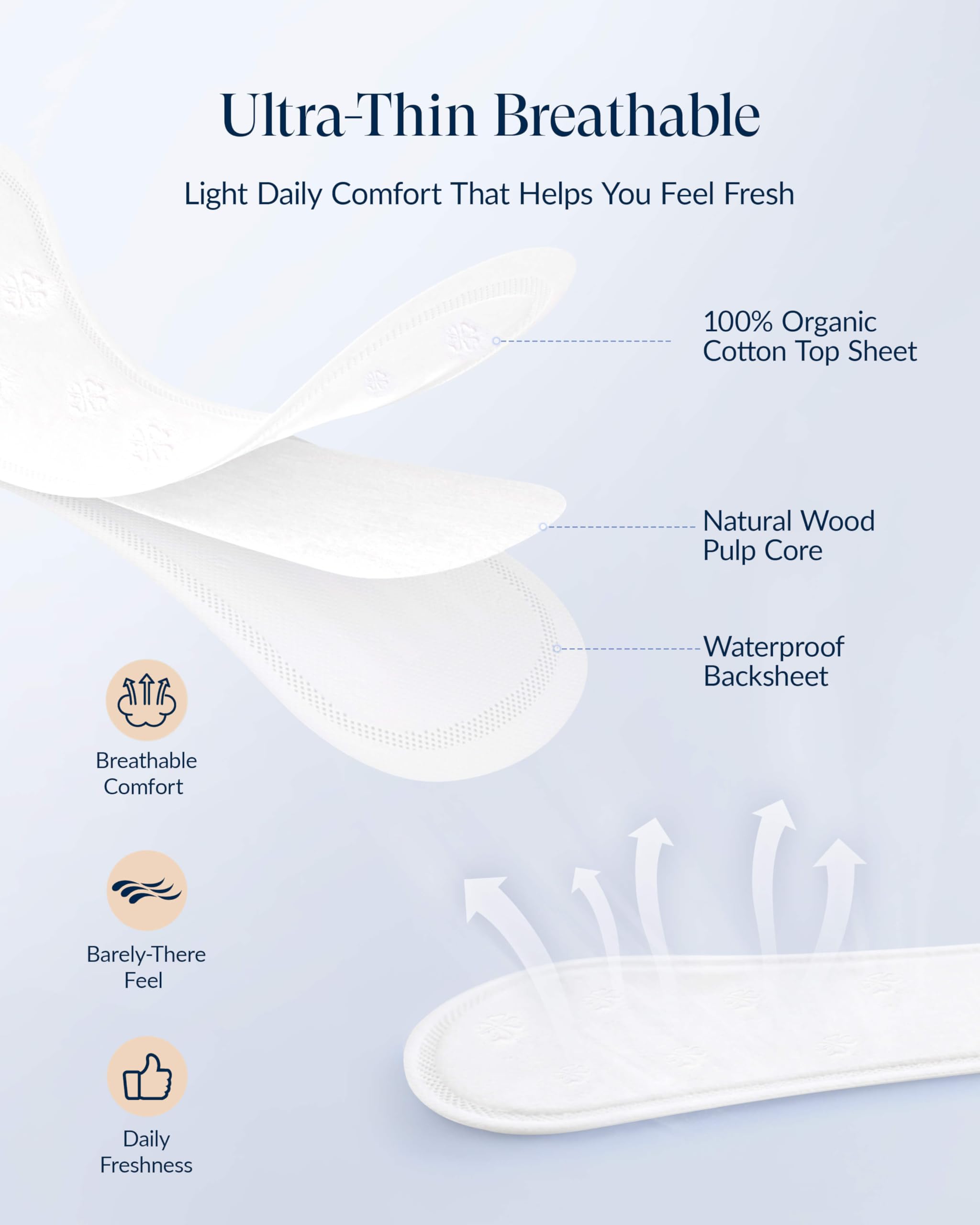 RPE Life Calzones 100% orgánicos para mujer, cubiertas de algodón ultrafino, forro regular de absorción ligera, sin perfume, envueltos individualmente (forro regular, talla 1, 120 unidades)