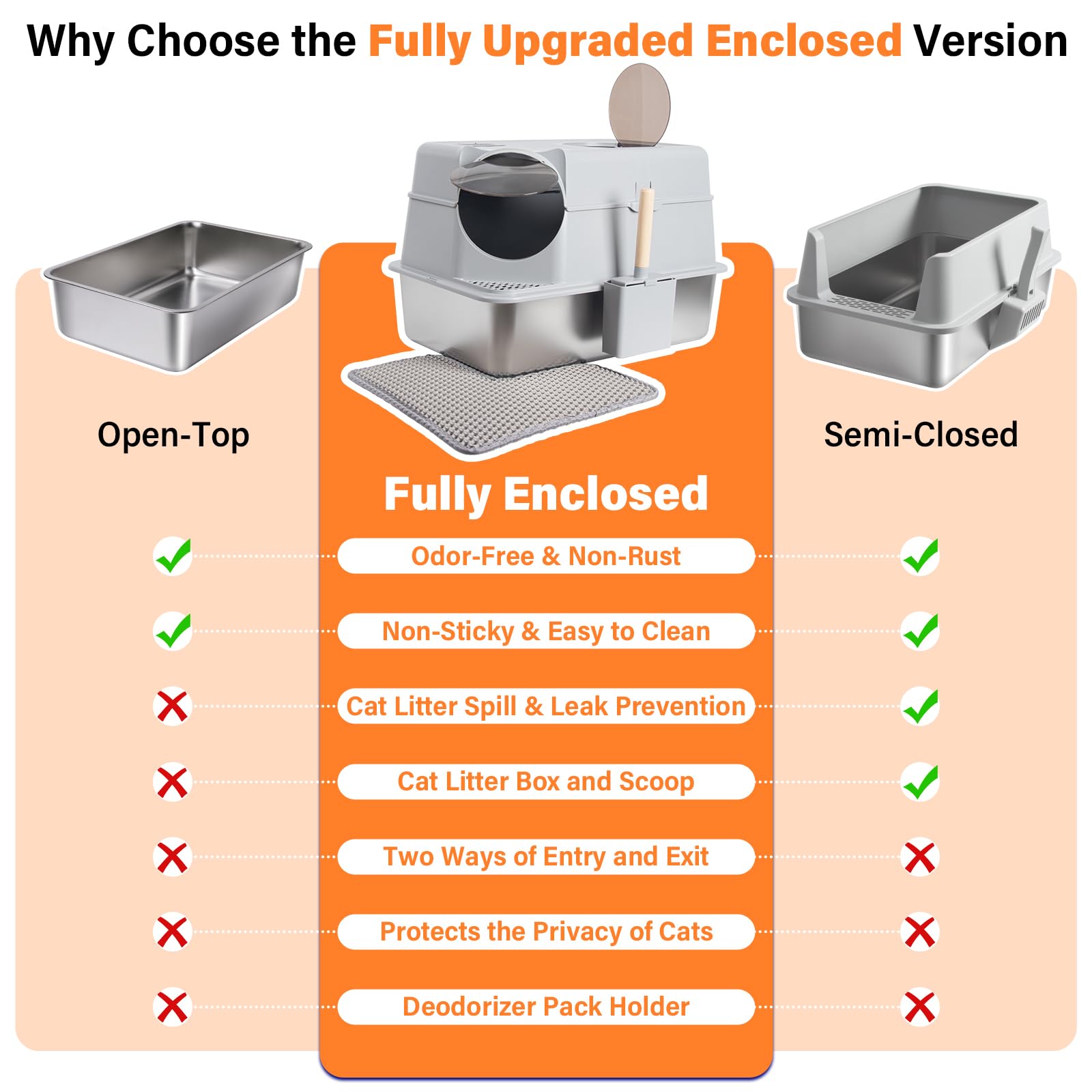 EGMEHOAD Stainless Steel Litter Box with Lid,Extra Large Enclosed cat Litter Box, Metal litterbox with Flip Top,Front and Top Entry,Anti-Leakage,Easy Cleaning,Includes Carbon Filters & Scoop & Mat - image 2