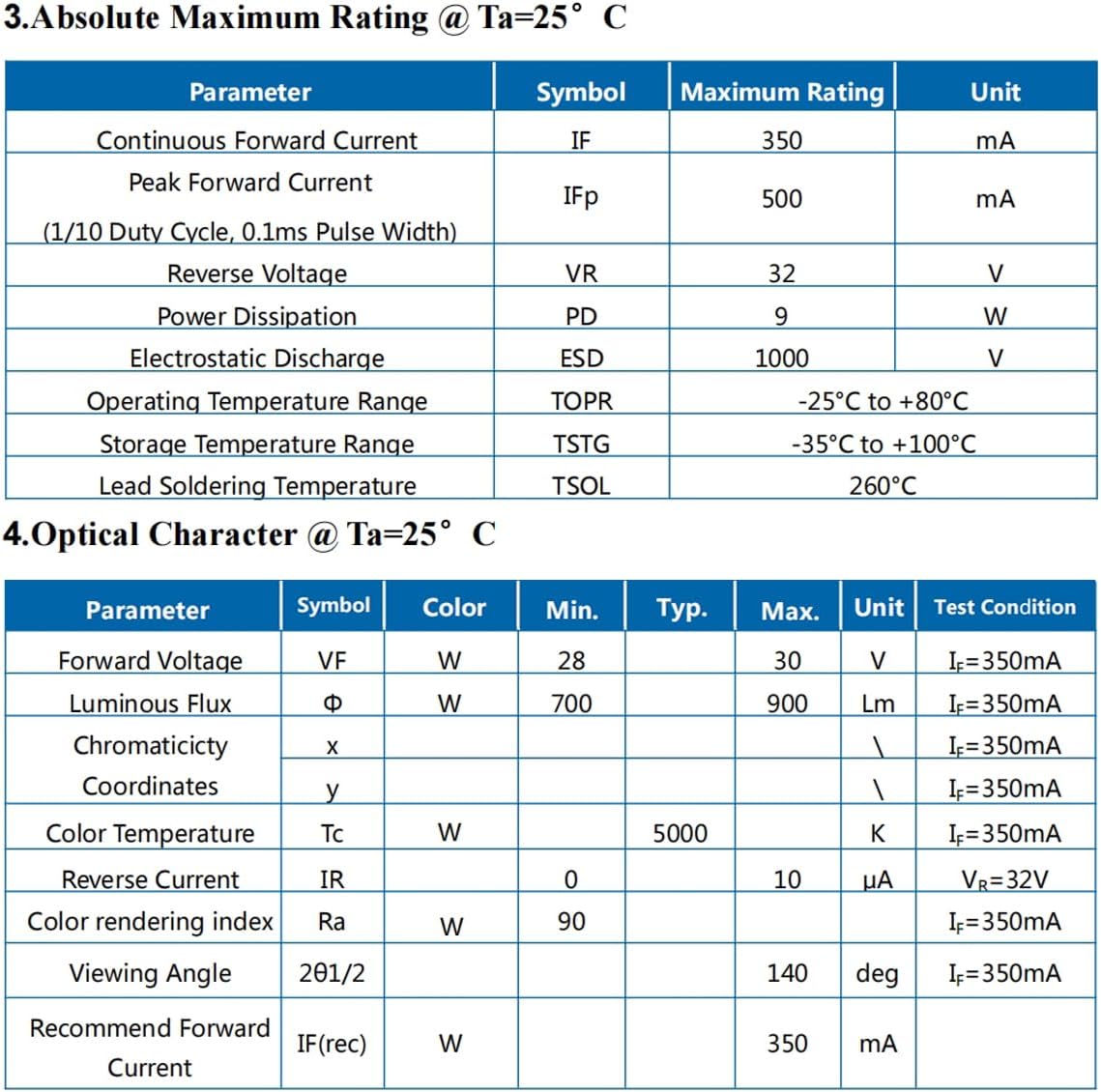 9W White High Power LED Chip, Full Spectrum Super Bright Light Emitter Components Diode Replacement,for Repair Floodlight DIY Lighting (350mA/28-30V/5000K/700-900Lm/CRI:90)