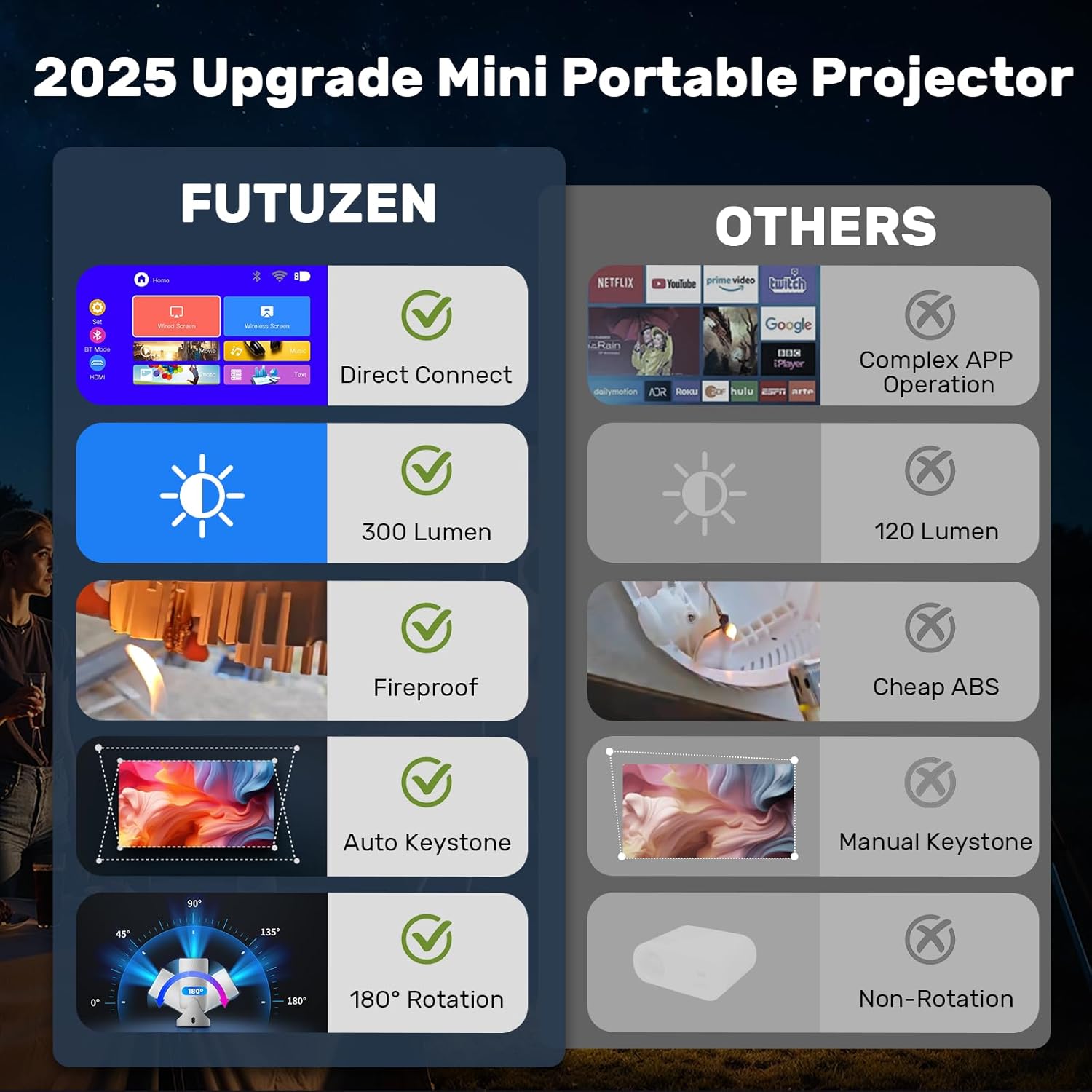 Mini Projector with WiFi and Bluetooth, 4K Support 1080P 300 ANSI Portable Projector, Built-in Apps, 40"-200" Screen Video Projector with Auto Keystone, 180°Rotatable Smart Proyector for Home Outdoor