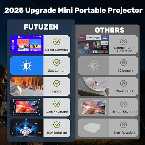 Miniatura 3 de Aplicaciones integradas2025 actualizadas Mini proyector con WiFi 6 Bluetooth, soporte 4K proyector portátil 1080P, altavoz base sonora de 5 W,