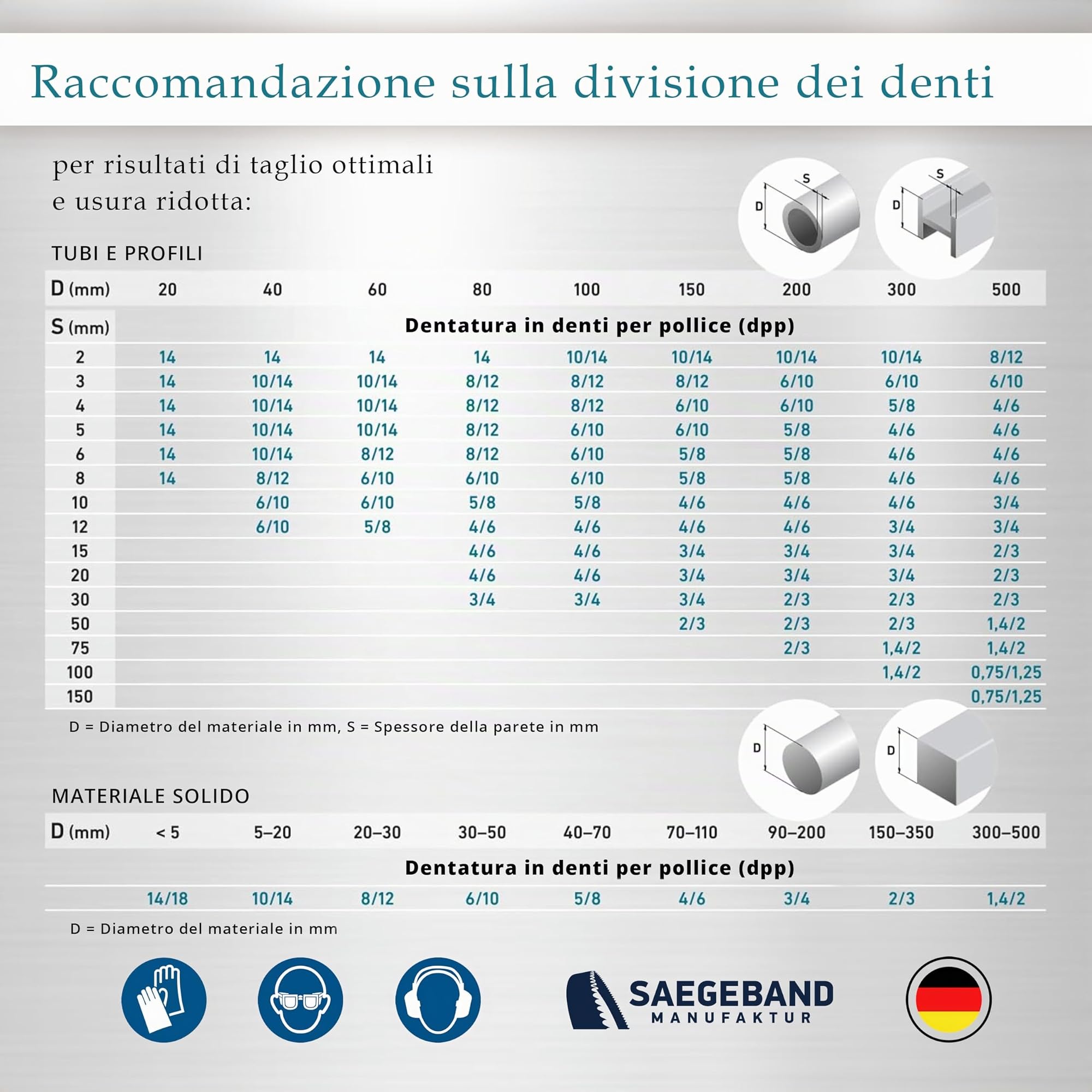 3x lame a nastro M42 HSS bimetalliche Premium 1735 x 13 x 0,90 mm con 8/12 denti per pollice (TPI) - per taglio di metallo, acciaio, alluminio, metalli non ferrosi e leghe leggere