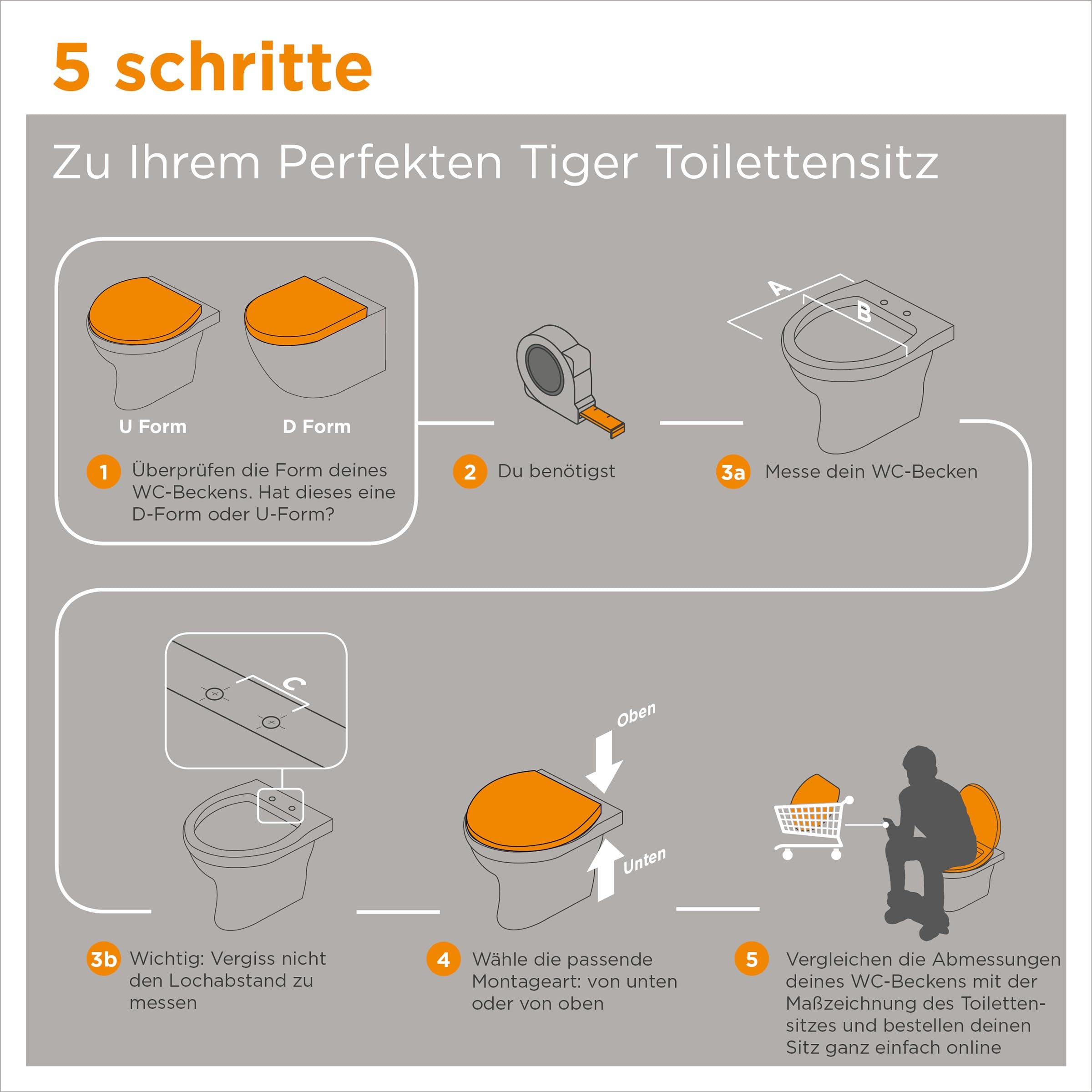 Tiger Toilettensitz Comfort Care, WC-Sitz mit 5 cm Sitzerhöhung und Absenkautomatik, verbesserter Sitzkomfort durch erhöhte Sitzfläche, Duroplast, Farbe: weiß, extra stabile Befestigung