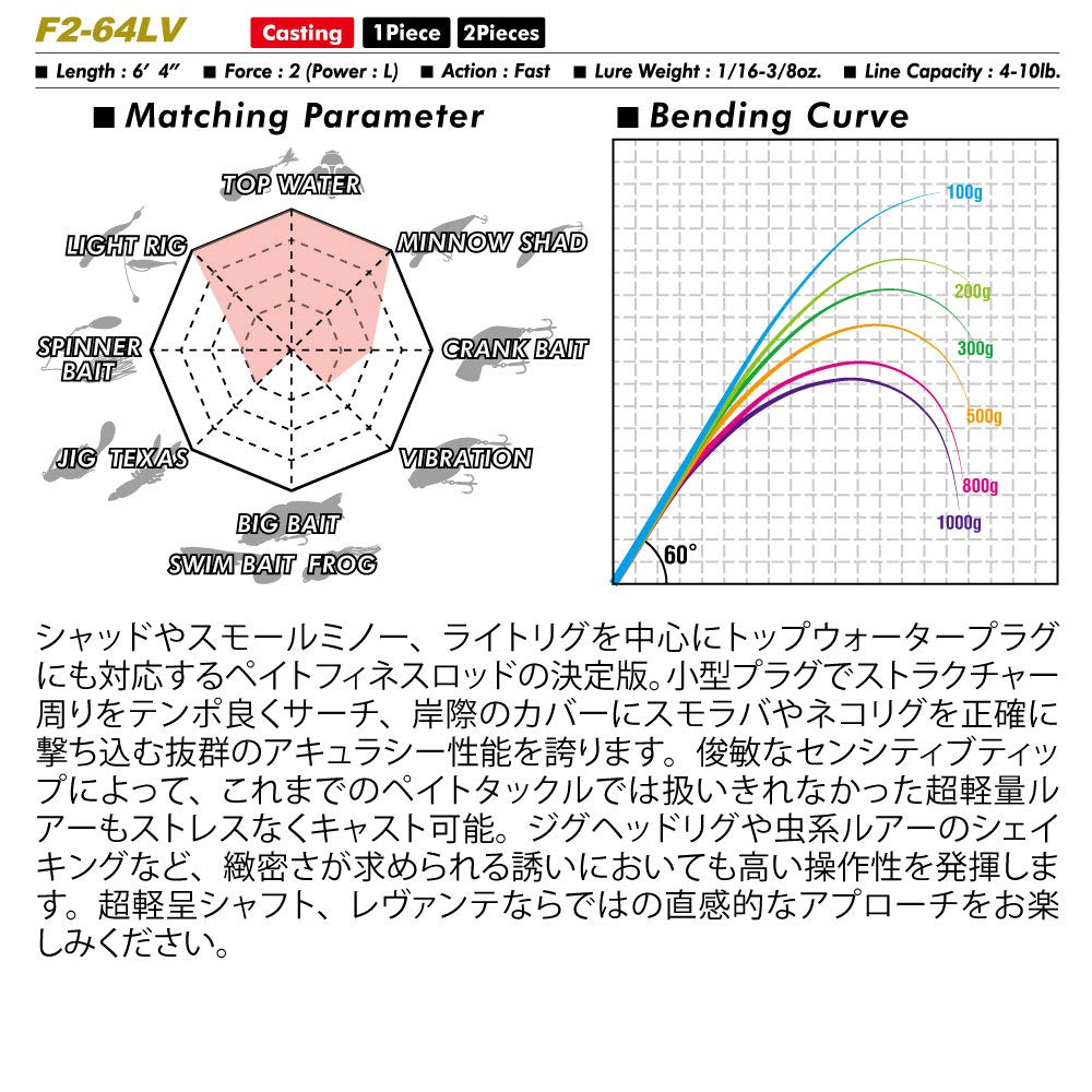 Amazon | メガバス(Megabass) LEVANTE JP 2pieces(2019) F2-64LV 2P