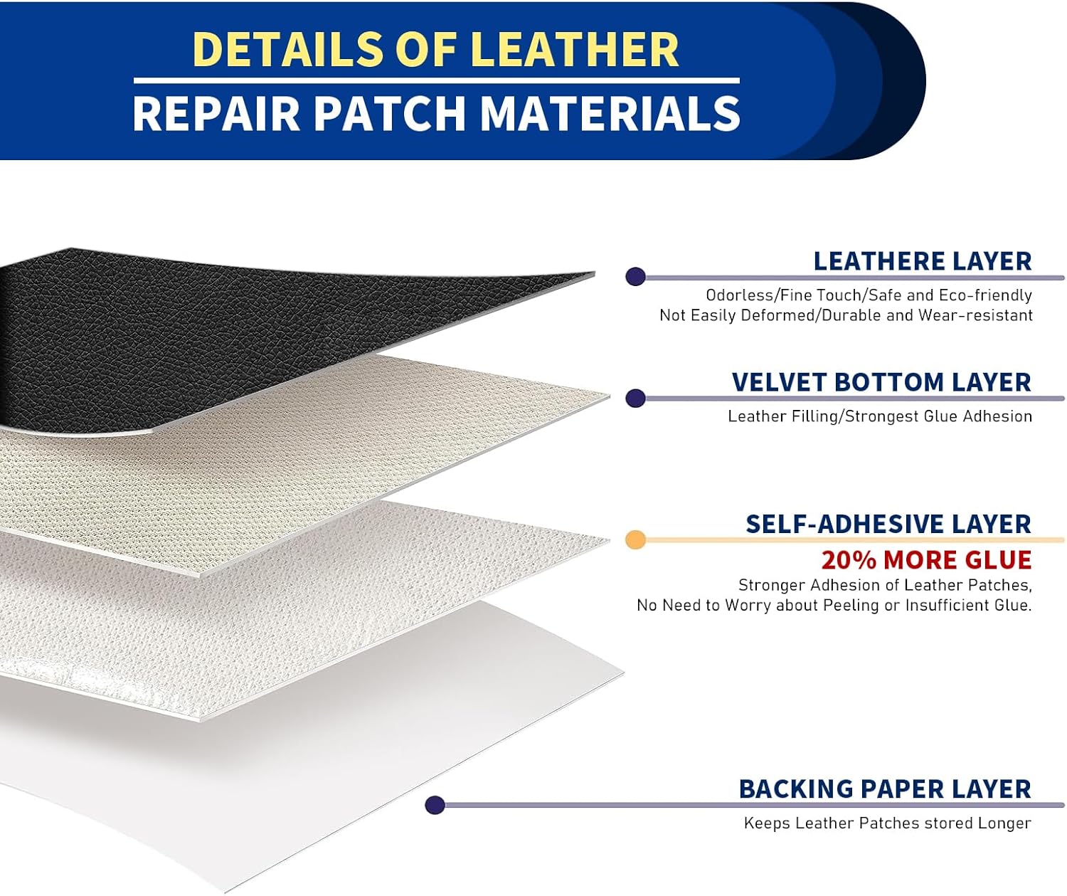 Waterproof Leather Repair Patch,23.6 × 78.7 inch Black Self Adhesive Leather Repair Tape,DIY Large Vinyl PU Patches for Furniture,Couch,Sofa,Car Seats,Office